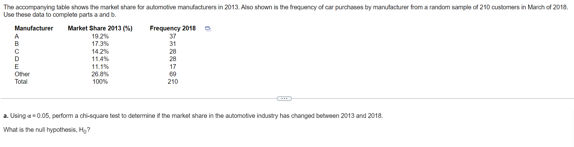 The Accompanying Table Shows The Market Share For Automotive Manufacturers In 2013 Also Shown Is The Frequency Of Car P 1