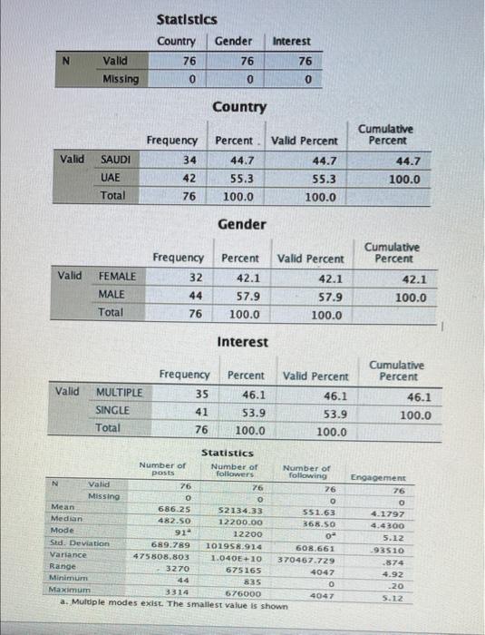 Questions 1 Question 1 Frequency Statistics 1 Point Estimate The Frequency Distribution For The Three Nominal Categ 2
