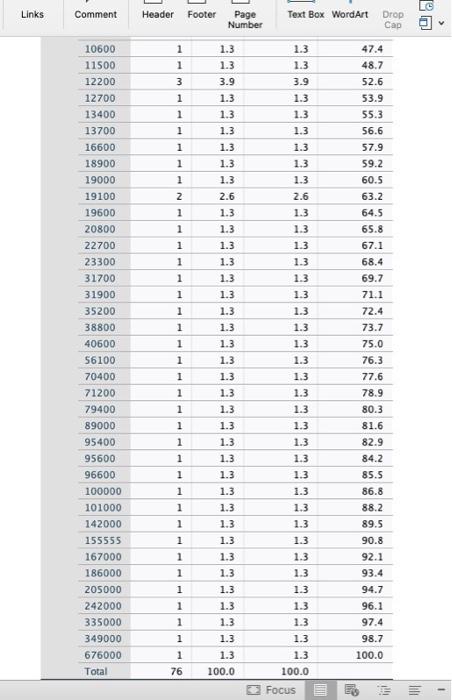 3 Question 3 Parameter Estimation 2 Points 3 1 Calculate The 95 Confidence Interval For The Mean Of Number Of Foll 5