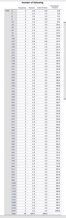 3 2 Calculate The 95 Confidence Interval For The Mean Of Number Of Following Report The Lower And Upper Bounds For Th 2