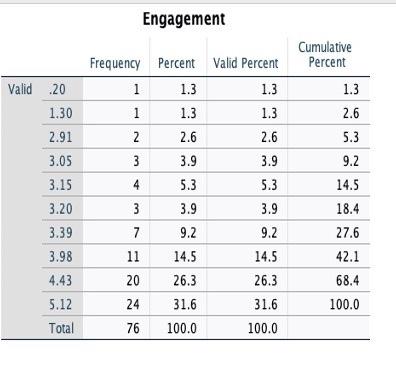 5 Question 5 Group Difference Analysis 4 Points 5 1 Test Whether There Is A Statistically Significant Difference In 2