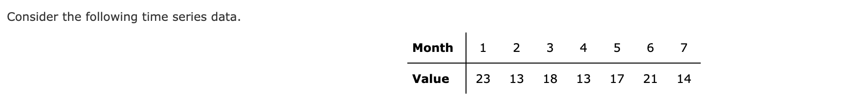 Consider The Following Time Series Data Month Value 1 2 3 4 5 6 7 23 13 18 13 17 21 14 A Develop The Three Month Movi 1