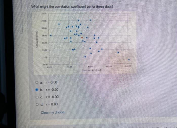What Might The Correlation Coefficient Be For These Data 3400 22 00 23 00 16 00 3600 34 00 3200 240 40 Christ Send 46 1