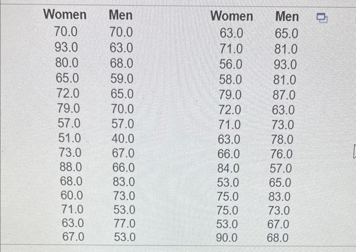 Assume That The Two Samples Are Independent Simple Random Samples Selected From Normally Distributed Populations Do Not 4