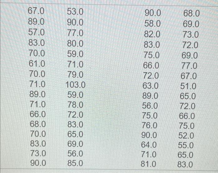 Assume That The Two Samples Are Independent Simple Random Samples Selected From Normally Distributed Populations Do Not 6