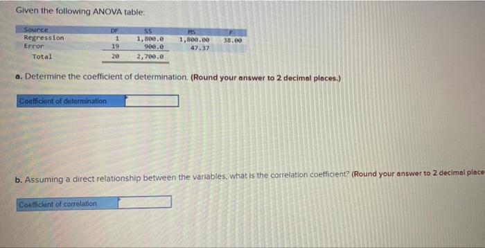 Given The Following Anova Table Source Df Ss Ms 1 800 00 Regression Error 1 800 0 900 0 38 00 19 47 37 Total 20 2 700 0 1