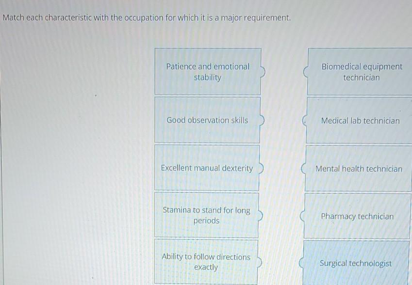 Match Each Characteristic With The Occupation For Which It Is A Major Requirement Patience And Emotional Stability Biom 1