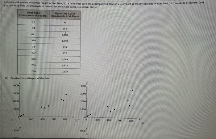 A State S Park System Statistical Report For The 2014 2015 Fiscal Year Gave The Accompanying Data On X Amount Of Money C 1