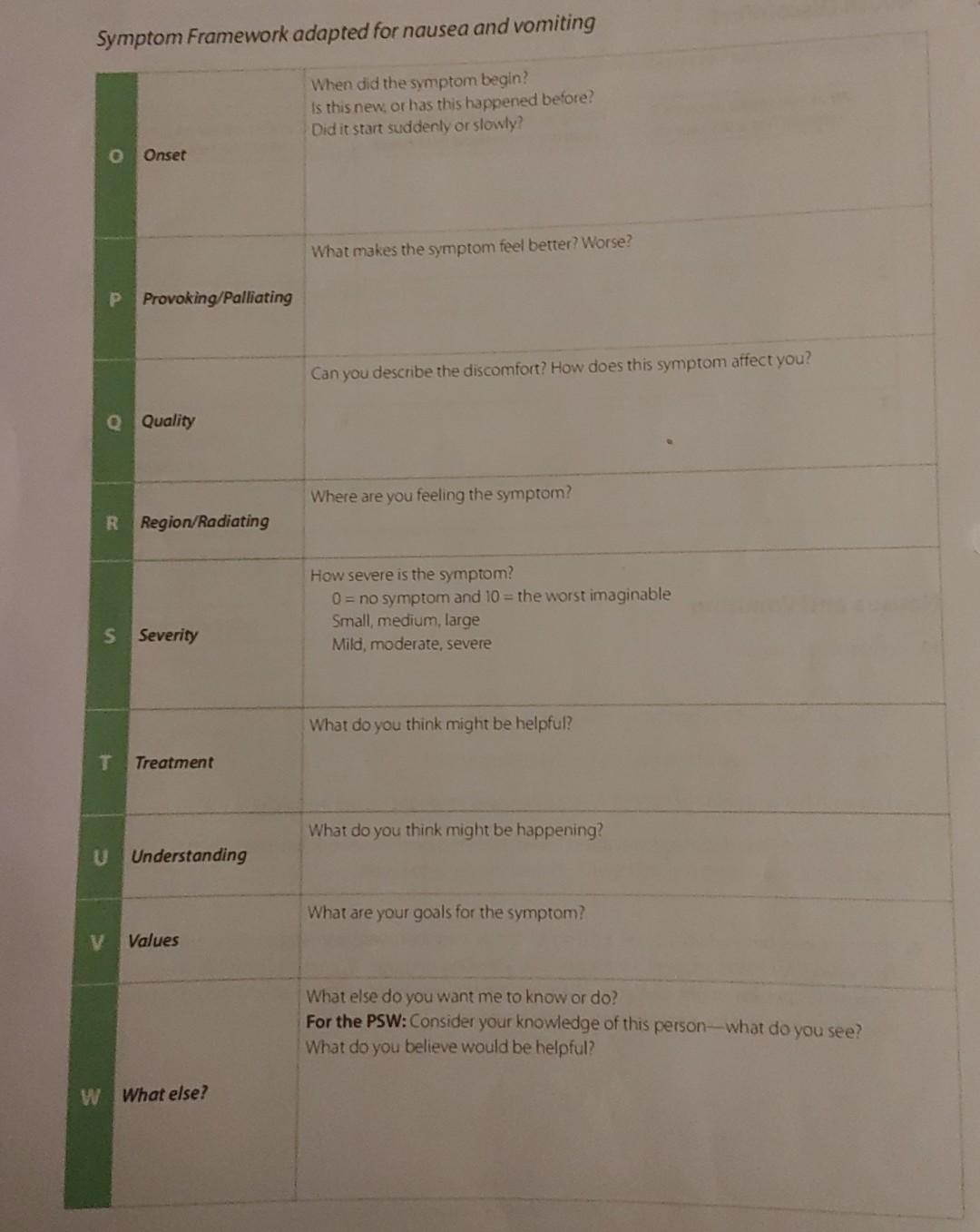 Mouth Discomfort 29 Complete The Table Below With Information From Pages 124 To 127 Of The Text What You Might Observe 2