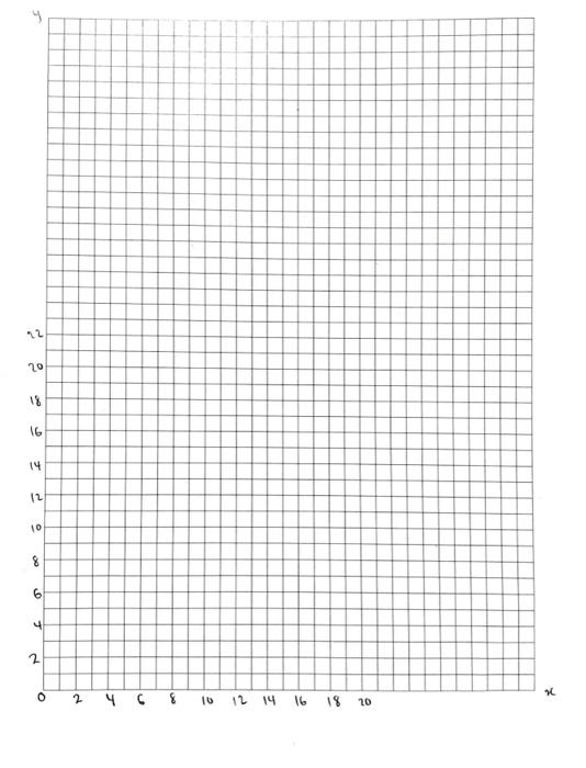 Lab 3 Equipotential Lines Objective Draw Equipotential Lines For A Given Electrode Configuration In A Plane Equipment 3