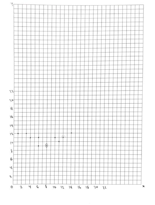 Lab 3 Equipotential Lines Objective Draw Equipotential Lines For A Given Electrode Configuration In A Plane Equipment 4