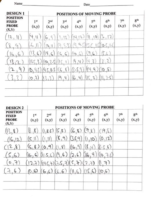 Lab 3 Equipotential Lines Objective Draw Equipotential Lines For A Given Electrode Configuration In A Plane Equipment 5