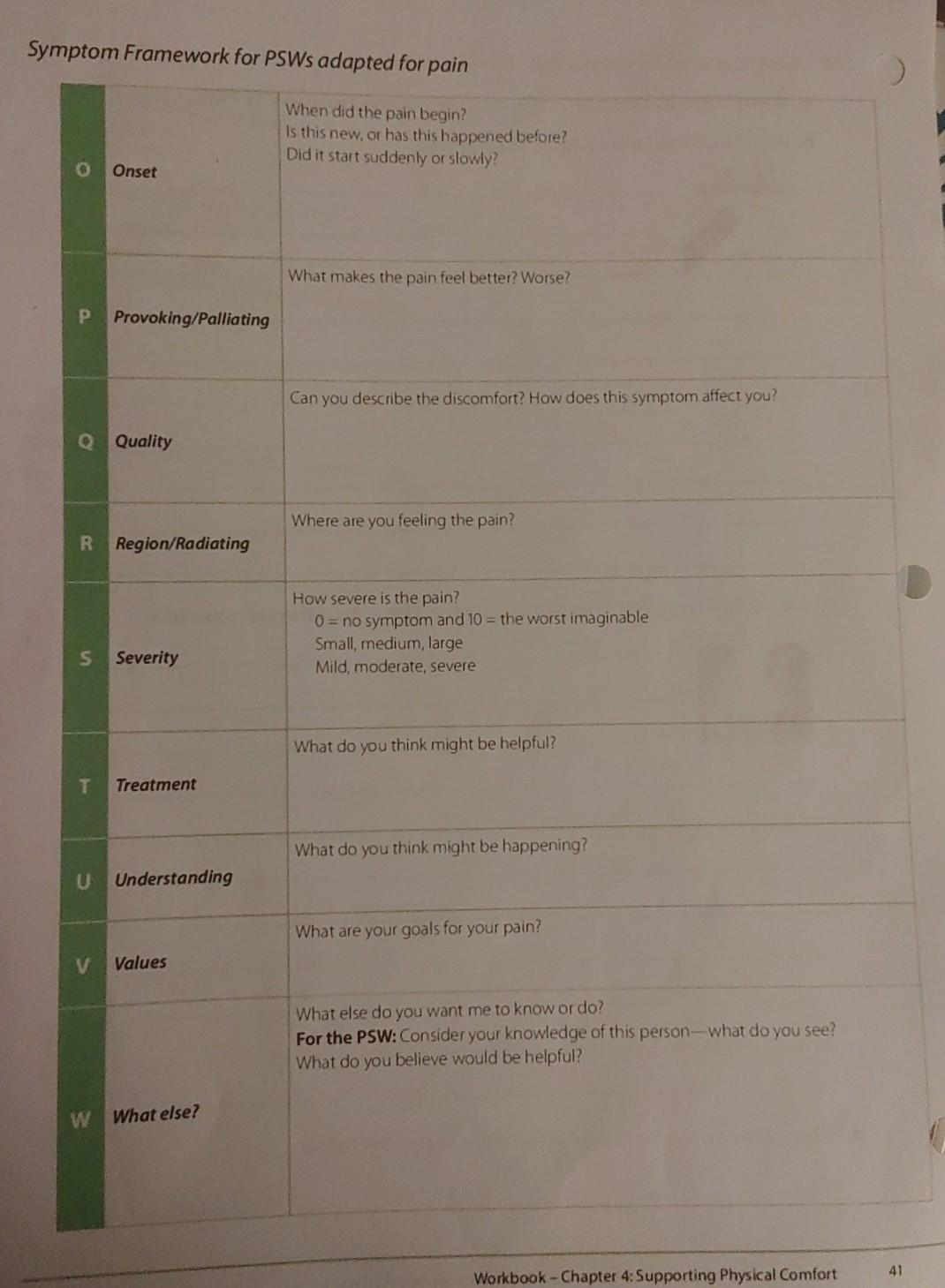 Symptom Framework For Psws Adapted For Pain When Did The Pain Begin Is This New Or Has This Happened Before Did It St 1