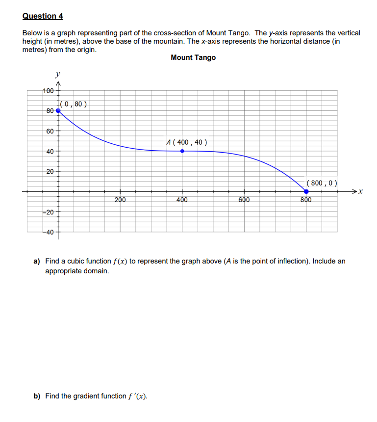 Question 4 Below Is A Graph Representing Part Of The Cross Section Of Mount Tango The Y Axis Represents The Vertical He 1