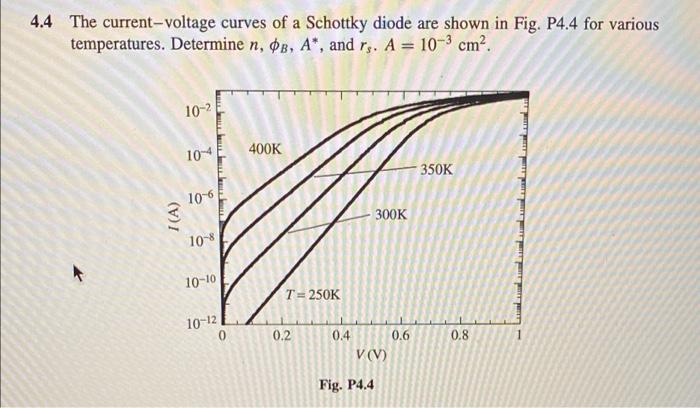 4 4 The Current Voltage Curves Of A Schottky Diode Are Shown In Fig P4 4 For Various Temperatures Determine N B A 1