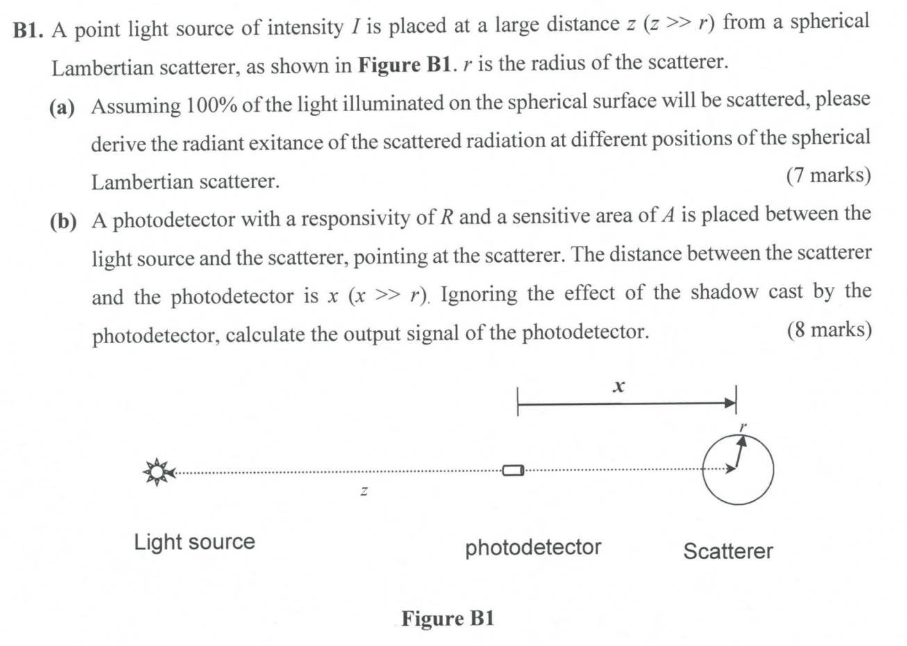 B1 A Point Light Source Of Intensity I Is Placed At A Large Distance Z Z R From A Spherical Lambertian Scatterer 1