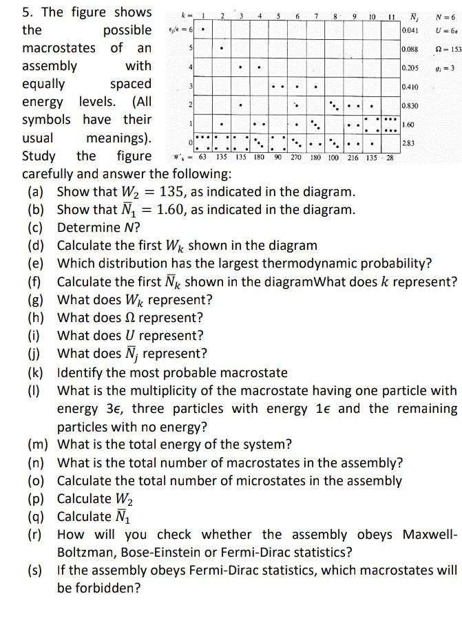 5 The Figure Shows The Possible Of An Macrostates Assembly With Equally Spaced Energy Levels All Symbols Have Their U 1