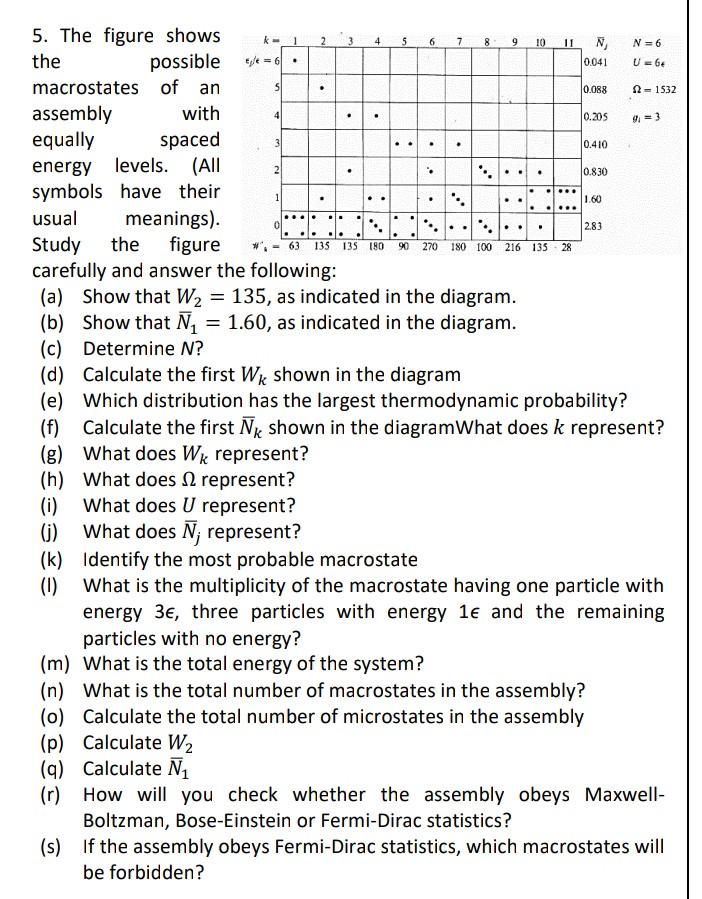 5 The Figure Shows The Macrostates Possible Of An With Assembly Equally Spaced Energy Levels All Symbols Have Their U 1