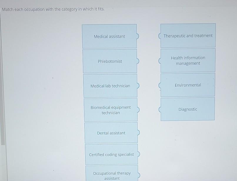 Match Each Core Quality Of A Health Care Professional With The Example That Best Demonstrates That Quality Be Willing To 2