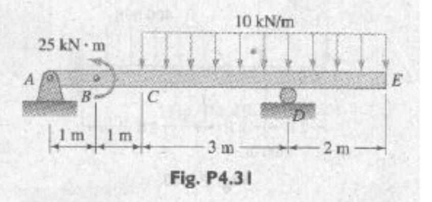 25 Kn M B M Im 10 Kn M 3 M Fig P4 31 2m 1