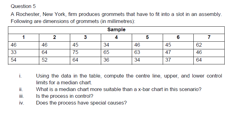 Question 5 A Rochester New York Firm Produces Grommets That Have To Fit Into A Slot In An Assembly Following Are Dime 1