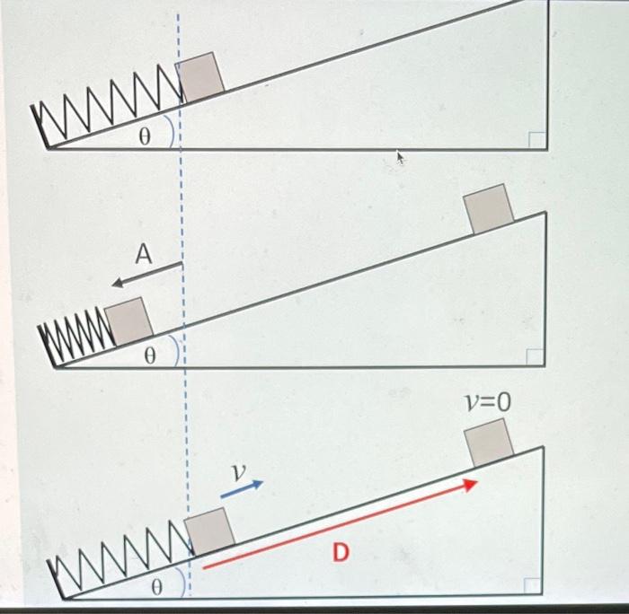 Wwwwwww 0 A Www 0 Www 0 D V 0 Figure A Block Rests Against A Spring The Spring With The Block Against It Is Then C 1