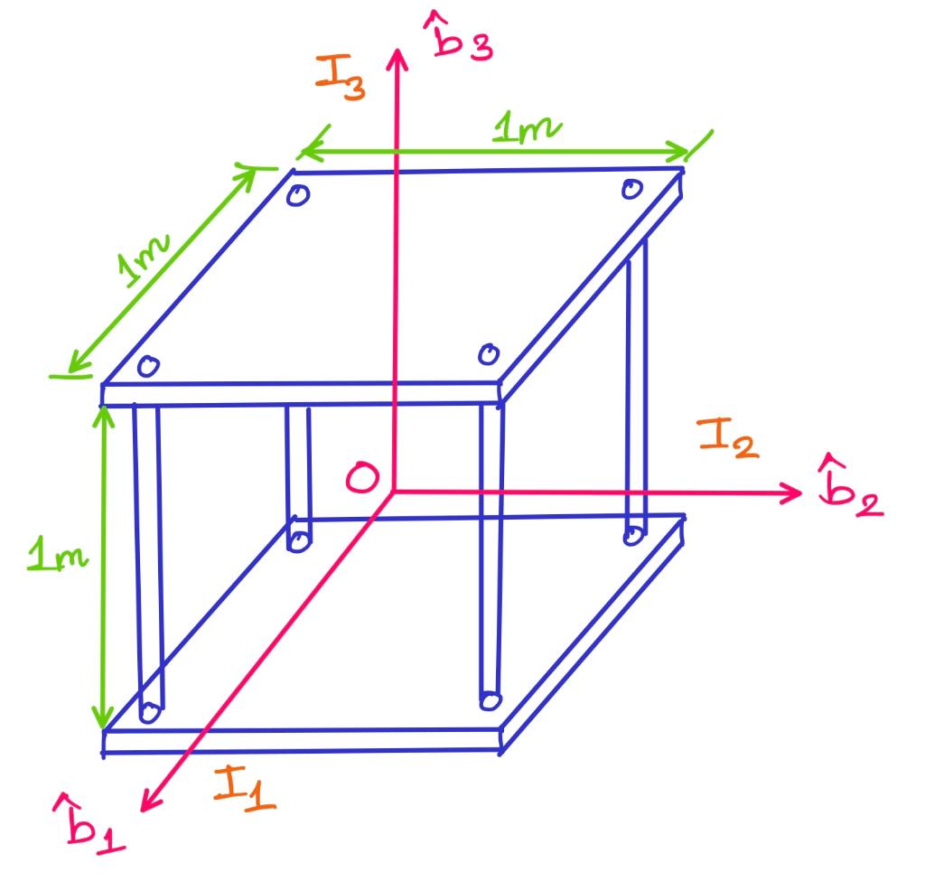 The Following Structure Is Made Out Of Two Flat Aluminum Plates And Four Equal Thin Aluminum Rods The Dimensions Are Sh 1