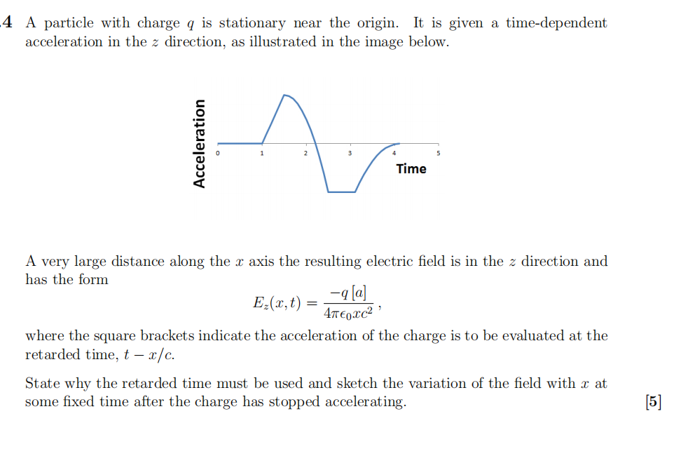 4 A Particle With Charge Q Is Stationary Near The Origin It Is Given A Time Dependent Acceleration In The Z Direction 1
