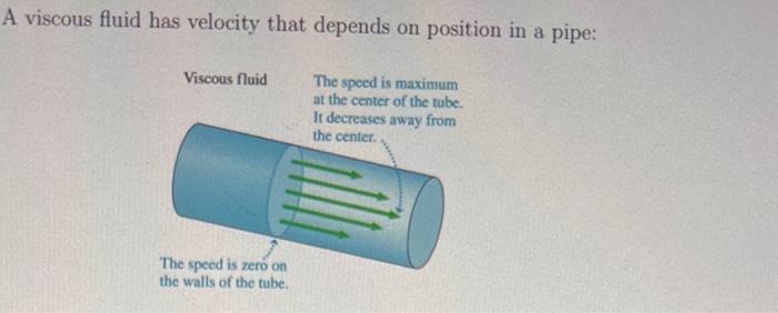 A Viscous Fluid Has Velocity That Depends On Position In A Pipe Viscous Fluid The Speed Is Maximum At The Center Of The 1
