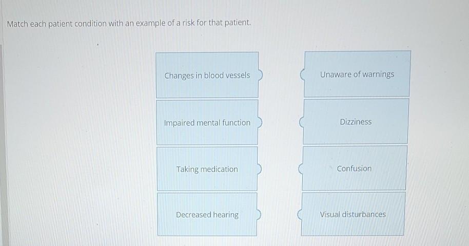 Match Each Patient Condition With An Example Of A Risk For That Patient Changes In Blood Vessels Unaware Of Warnings Im 1