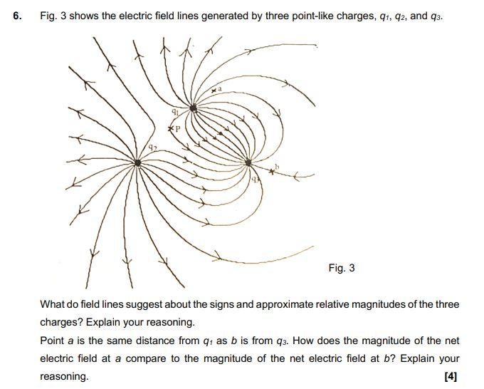 6 Fig 3 Shows The Electric Field Lines Generated By Three Point Like Charges 91 92 And 93 92 Fig 3 What Do Field 1