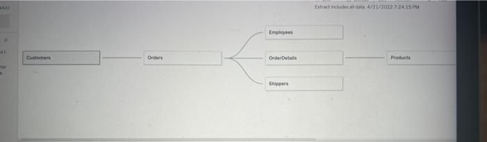 Wam O Al Tar Customers Orders Employees Order Details Shippers Extract Includes All Data 4 21 20227 24 15pm Products 1