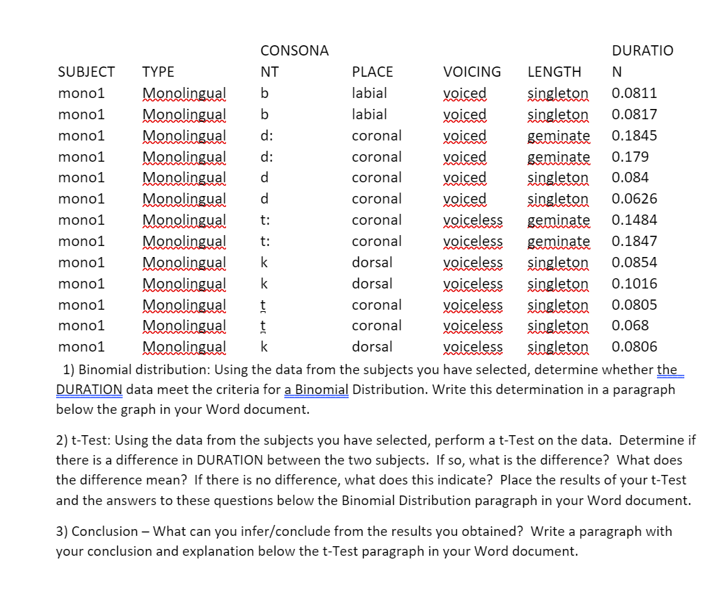 Consona Duratio Subject Type Nt Place Voicing Length N Mono1 Monolingual B Labial Voiced Singleton 0 0811 Mono1 Monoling 1