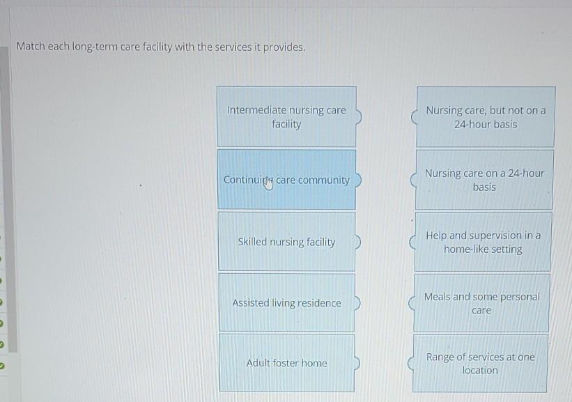 Match Each Long Term Care Facility With The Services It Provides Intermediate Nursing Care Facility Nursing Care But N 1