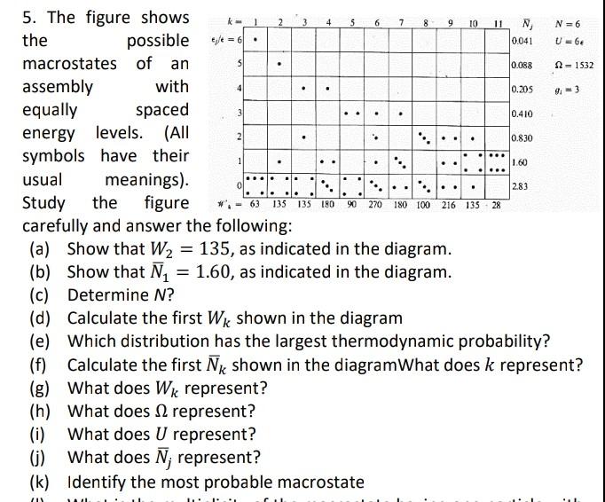 5 The Figure Shows The Possible Of An Macrostates Assembly With Equally Spaced Energy Levels All Symbols Have Their U 1