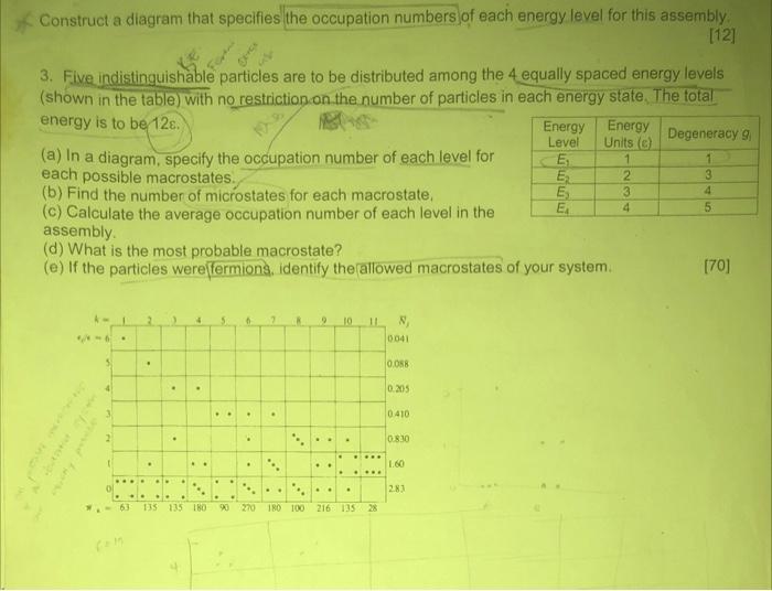 Construct A Diagram That Specifies The Occupation Numbers Of Each Energy Level For This Assembly 12 3 Five Indisting 1