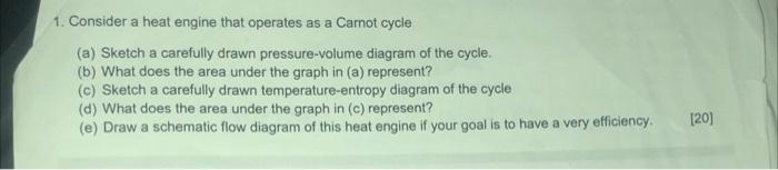 1 Consider A Heat Engine That Operates As A Carnot Cycle A Sketch A Carefully Drawn Pressure Volume Diagram Of The Cy 1