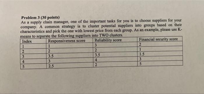 Problem 3 30 Points As A Supply Chain Manager One Of The Important Tasks For You Is To Choose Suppliers For Your Comp 1