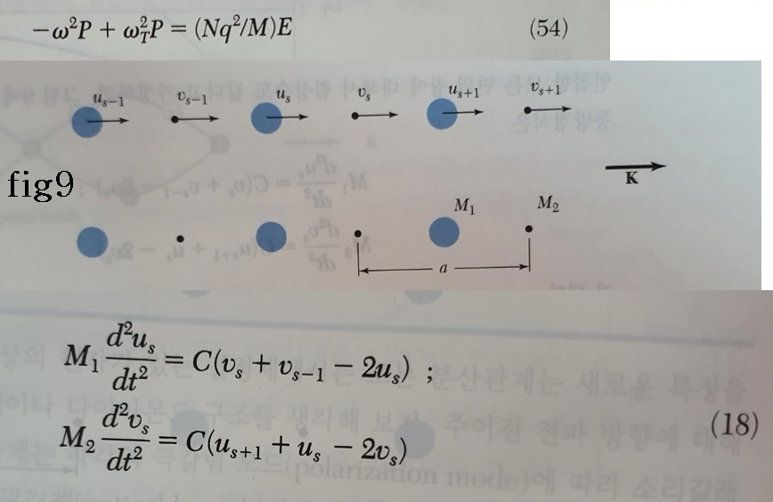 Derive Eq 54 Given In Page 446 410 In 8th Ed Through The Following Procedure Consider An One Dimensional Ionic Di 1