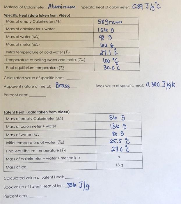 Report Form Date Material Of Calorimeter Aluminant Specific Heat Of Callimeter 0 9434 Specific Heat Dala Taken From Vi 6