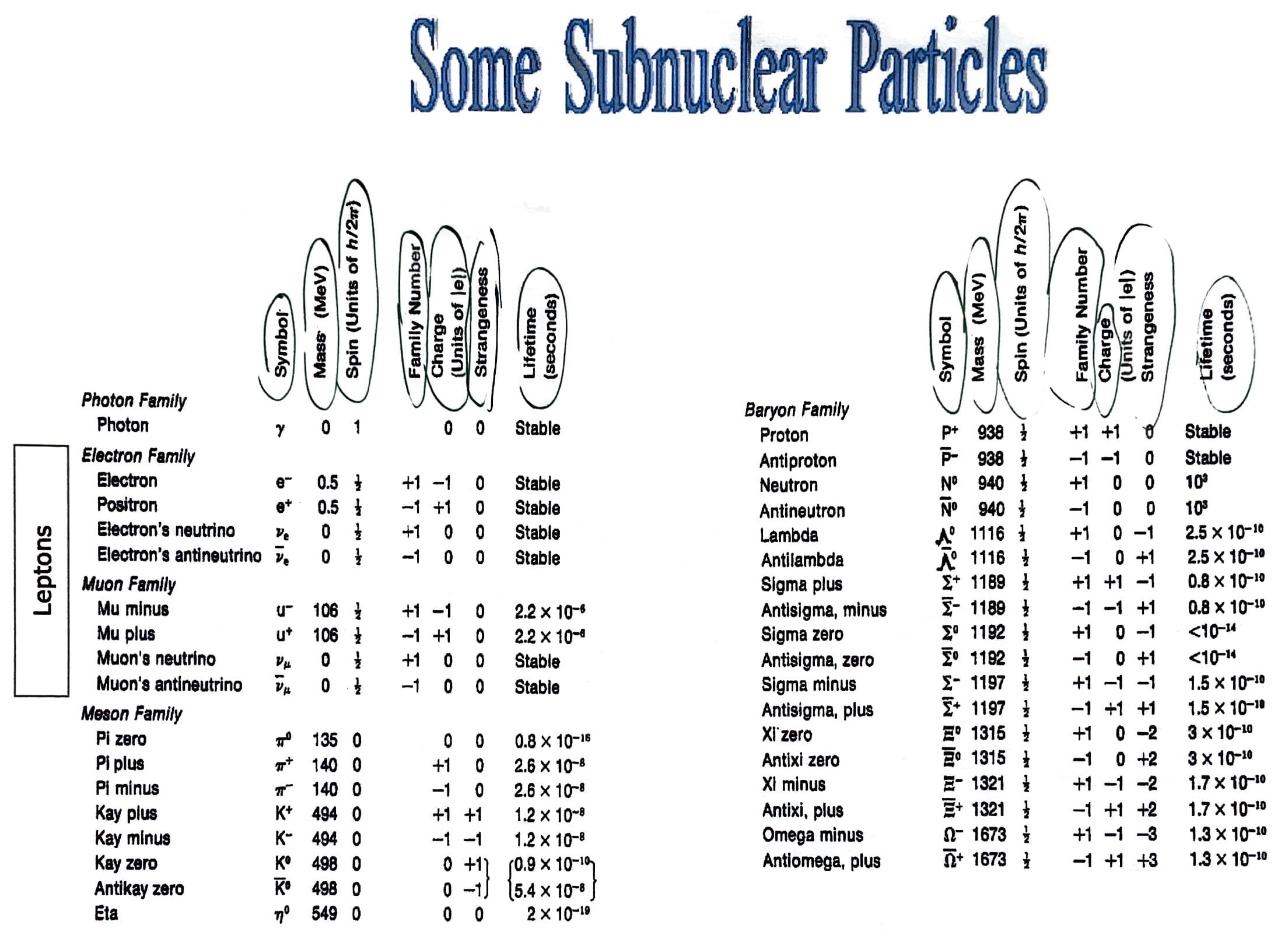 Exploring The Quark Model Please Help As Soon As Possible And Give Explanations If You Can Thank You So Much 2