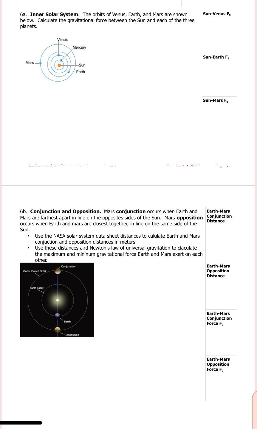 Sun Venus F 6a Inner Solar System The Orbits Of Venus Earth And Mars Are Shown Below Calculate The Gravitational F 1