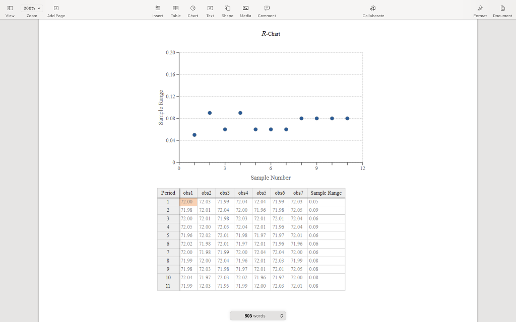 B View 200 0 Zoom Add Page 0 Insert Eb Table Chart Text 0 20 0 16 0 12 0 08 0 04 0 0 6 9 Sample Number Period 1