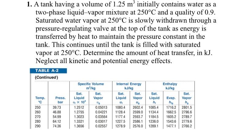1 A Tank Having A Volume Of 1 25 M Initially Contains Water As A Two Phase Liquid Vapor Mixture At 250 C And A Quality 1