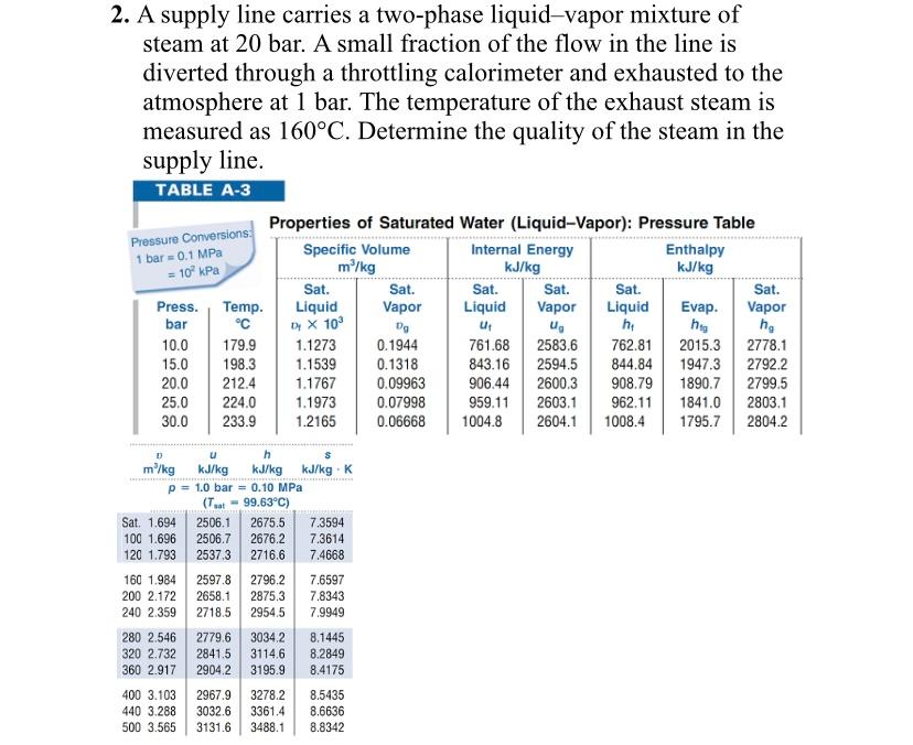 2 A Supply Line Carries A Two Phase Liquid Vapor Mixture Of Steam At 20 Bar A Small Fraction Of The Flow In The Line I 1