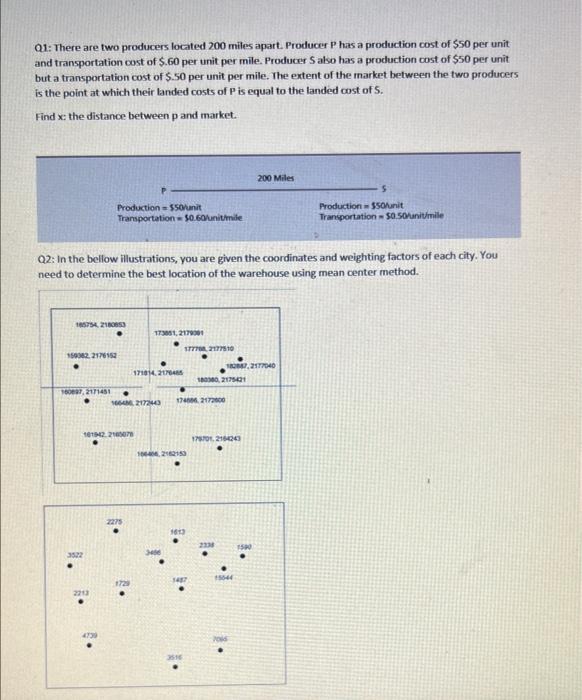 Q1 There Are Two Producers Located 200 Miles Apart Producer P Has A Production Cost Of 50 Per Unit And Transportation 1