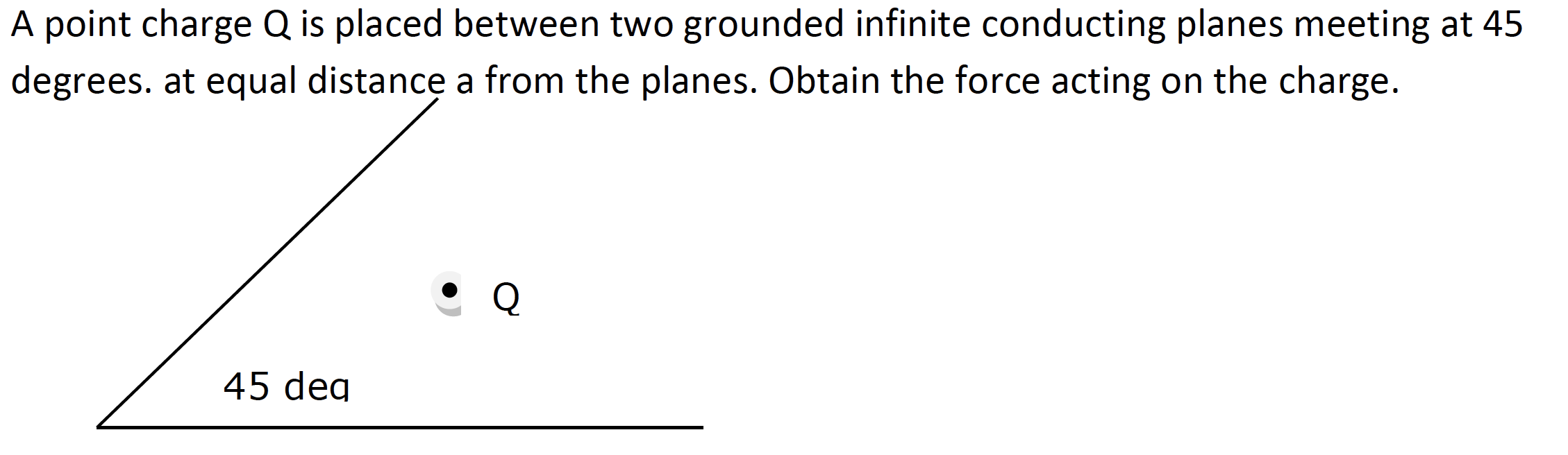 A Point Charge Q Is Placed Between Two Grounded Infinite Conducting Planes Meeting At 45 Degrees At Equal Distance A Fr 1