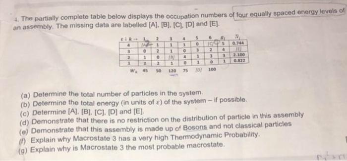 4 The Partially Complete Table Below Displays The Occupation Numbers Of Four Equally Spaced Energy Levels Of An Assembl 1