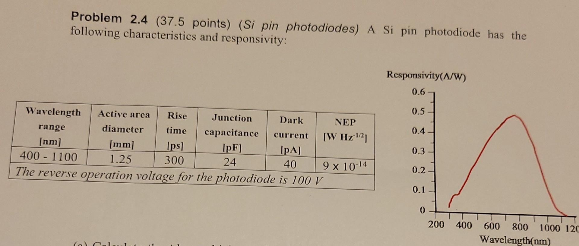 Problem 2 4 37 5 Points Si Pin Photodiodes A Si Pin Photodiode Has The Following Characteristics And Responsivity R 1