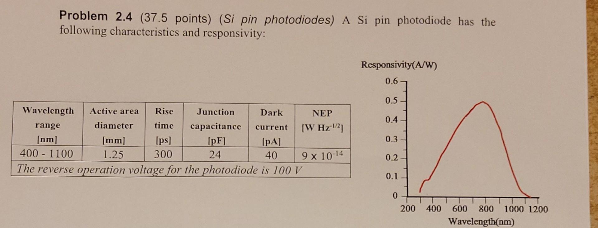 Problem 2 4 37 5 Points Si Pin Photodiodes A Si Pin Photodiode Has The Following Characteristics And Responsivity R 1